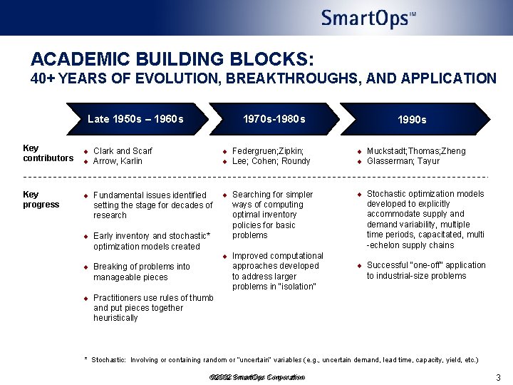 ACADEMIC BUILDING BLOCKS: 40+ YEARS OF EVOLUTION, BREAKTHROUGHS, AND APPLICATION Late 1950 s – ACADEMIC BUILDING BLOCKS: 40+ YEARS OF EVOLUTION, BREAKTHROUGHS, AND APPLICATION Late 1950 s –