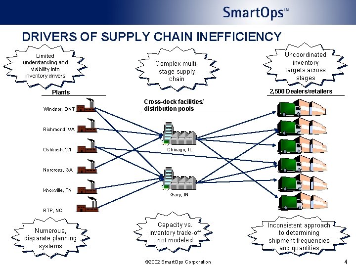 DRIVERS OF SUPPLY CHAIN INEFFICIENCY Limited understanding and visibility into inventory drivers Complex multistage DRIVERS OF SUPPLY CHAIN INEFFICIENCY Limited understanding and visibility into inventory drivers Complex multistage
