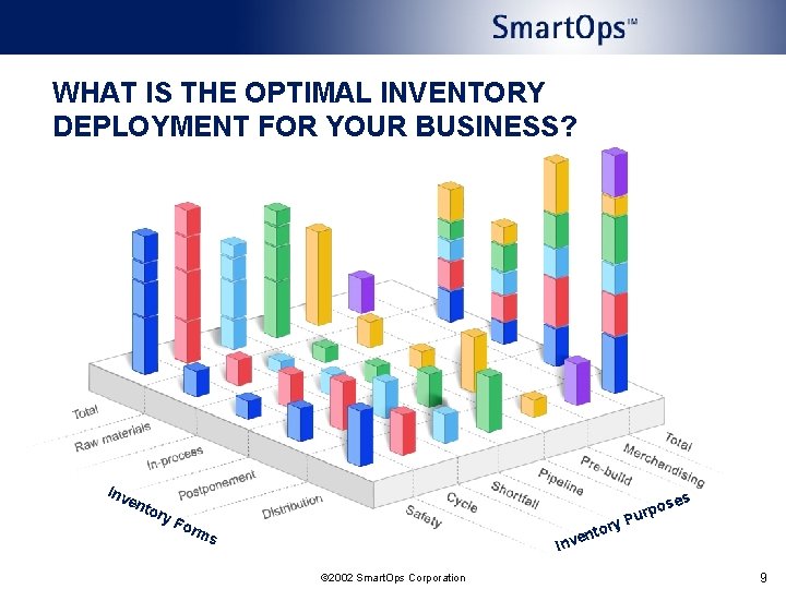 WHAT IS THE OPTIMAL INVENTORY DEPLOYMENT FOR YOUR BUSINESS? Inv ent ory Fo tory WHAT IS THE OPTIMAL INVENTORY DEPLOYMENT FOR YOUR BUSINESS? Inv ent ory Fo tory