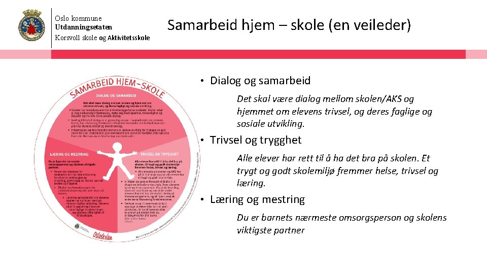 Oslo kommune Utdanningsetaten Korsvoll skole og Aktivitetsskole Samarbeid hjem – skole (en veileder) •