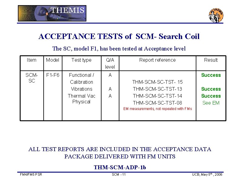 ACCEPTANCE TESTS of SCM- Search Coil The SC, model F 1, has been tested