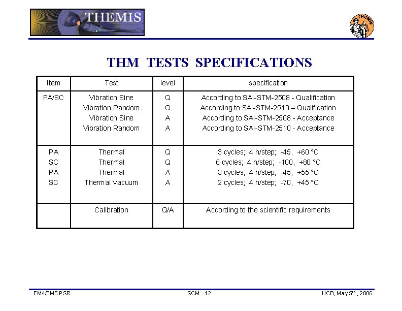 THM TESTS SPECIFICATIONS Item Test level specification PA/SC Vibration Sine Vibration Random Q Q