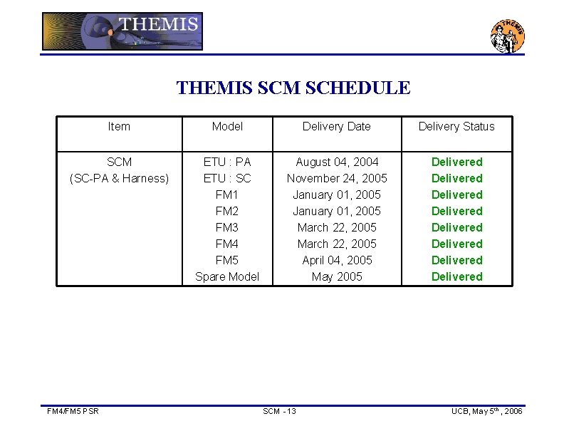 THEMIS SCM SCHEDULE Item Model Delivery Date Delivery Status SCM (SC-PA & Harness) ETU