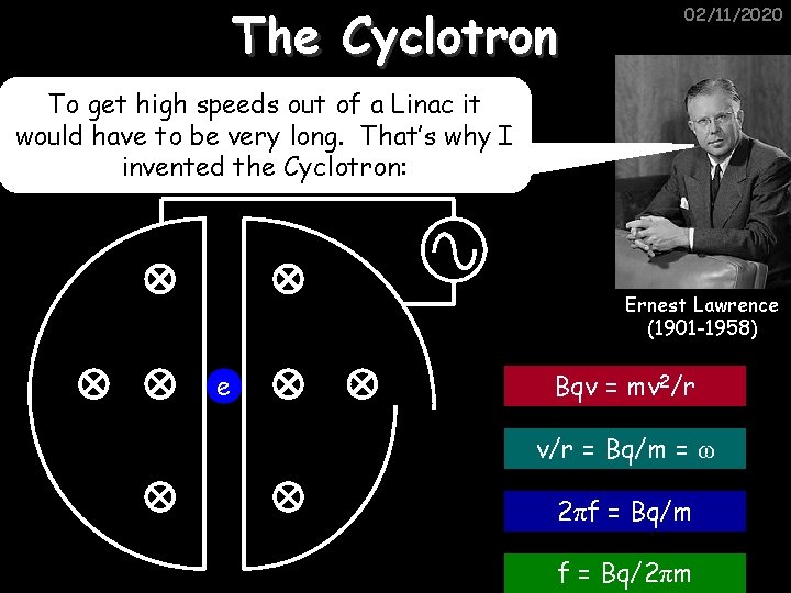 The Cyclotron 02/11/2020 To get high speeds out of a Linac it would have