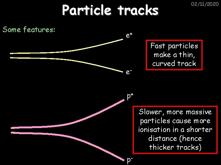 Particle tracks Some features: 02/11/2020 e+ e- Fast particles make a thin, curved track