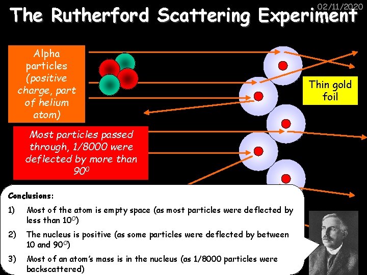 02/11/2020 The Rutherford Scattering Experiment Alpha particles (positive charge, part of helium atom) Most