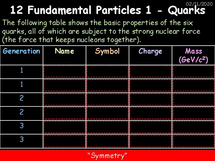 02/11/2020 12 Fundamental Particles 1 - Quarks The following table shows the basic properties