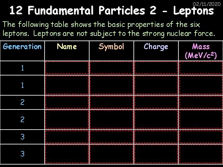 02/11/2020 12 Fundamental Particles 2 - Leptons The following table shows the basic properties