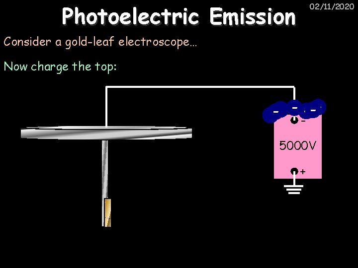 Photoelectric Emission 02/11/2020 Consider a gold-leaf electroscope… Now charge the top: 5000 V +