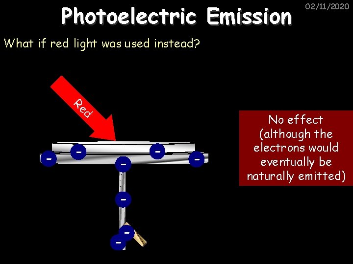 Photoelectric Emission 02/11/2020 What if red light was used instead? Re d - -