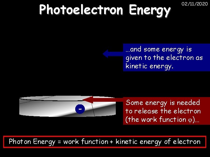 Photoelectron Energy 02/11/2020 …and some energy is given to the electron as kinetic energy.