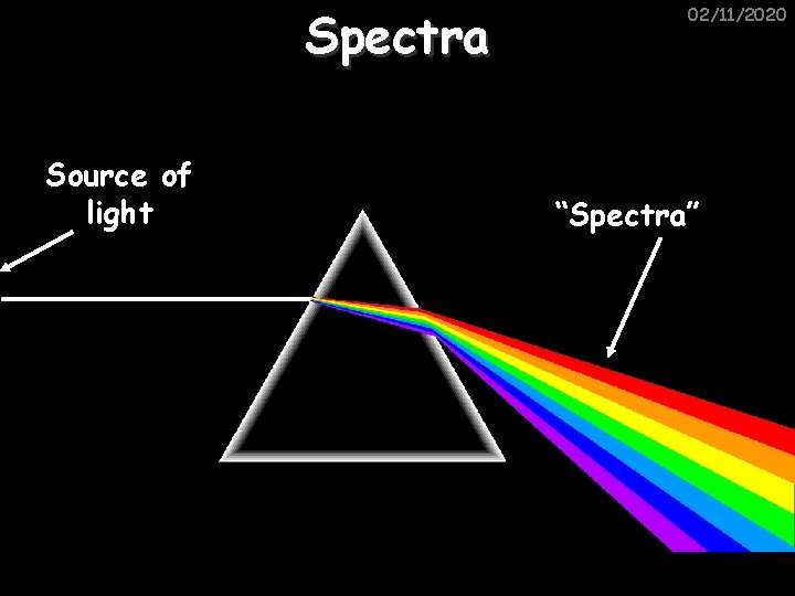 Spectra Source of light 02/11/2020 “Spectra” 