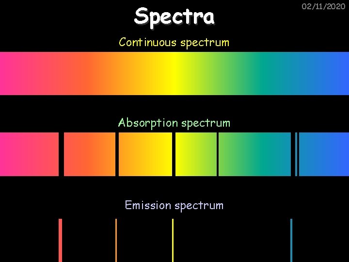 Spectra Continuous spectrum Absorption spectrum Emission spectrum 02/11/2020 