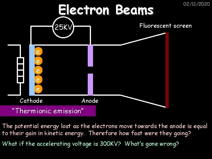 Electron Beams 02/11/2020 Fluorescent screen 25 KV e e e Cathode Anode “Thermionic emission”