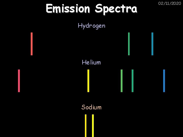 Emission Spectra Hydrogen Helium Sodium 02/11/2020 