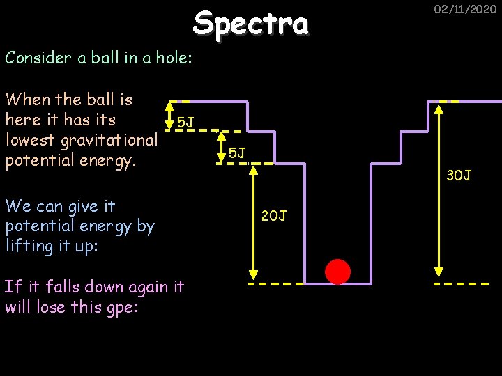 Spectra 02/11/2020 Consider a ball in a hole: When the ball is here it