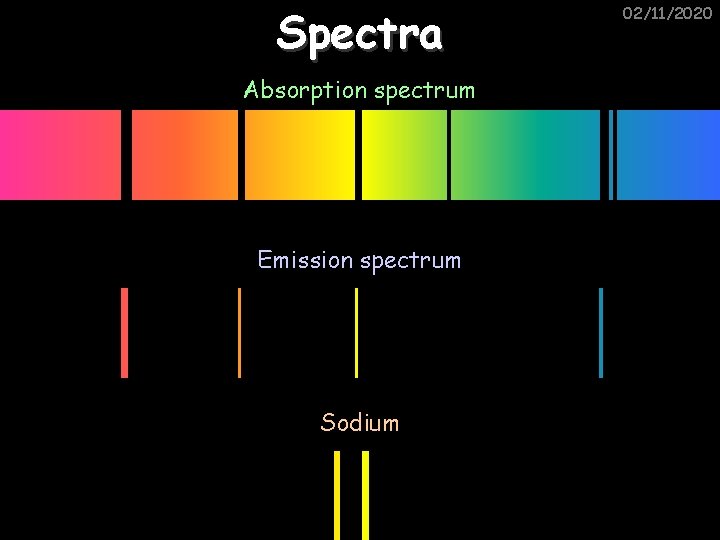 Spectra Absorption spectrum Emission spectrum Sodium 02/11/2020 