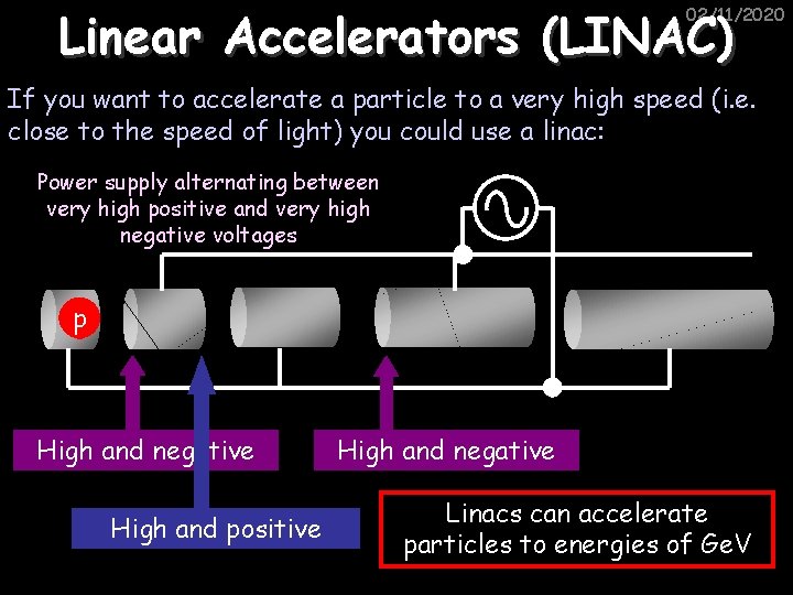 Linear Accelerators (LINAC) 02/11/2020 If you want to accelerate a particle to a very