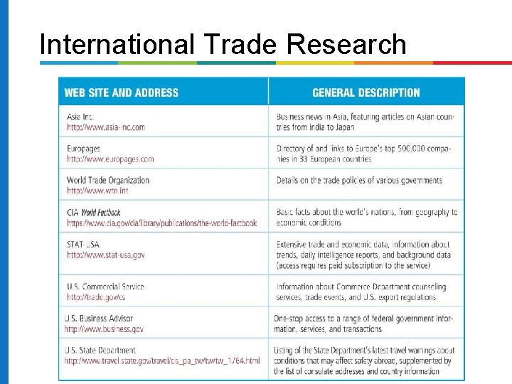 International Trade Research 