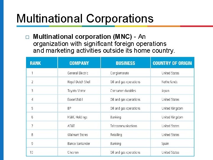 Multinational Corporations � Multinational corporation (MNC) - An organization with significant foreign operations and