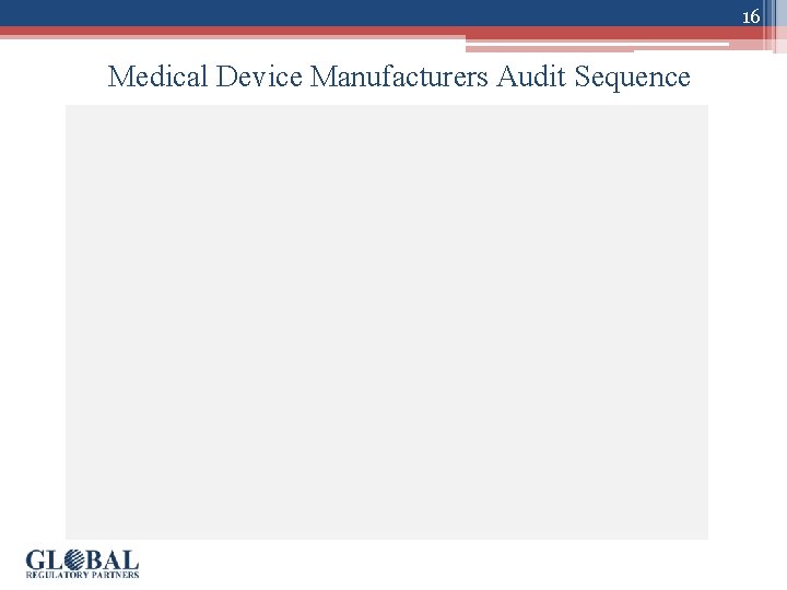 16 Medical Device Manufacturers Audit Sequence 