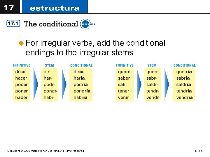 u For irregular verbs, add the conditional endings to the irregular stems. Copyright © u For irregular verbs, add the conditional endings to the irregular stems. Copyright ©