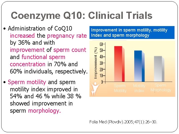 Coenzyme Q 10: Clinical Trials • Administration of Co. Q 10 increased the pregnancy