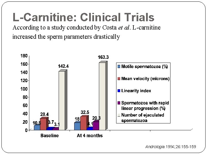 L-Carnitine: Clinical Trials According to a study conducted by Costa et al. L-carnitine increased