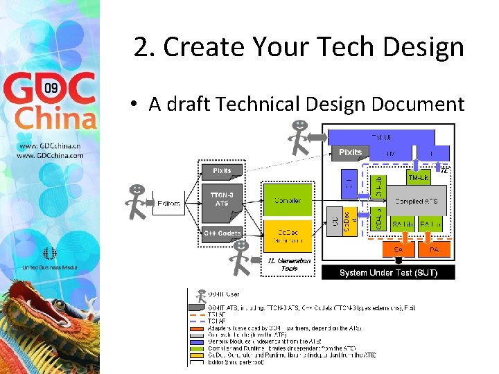 2. Create Your Tech Design • A draft Technical Design Document 