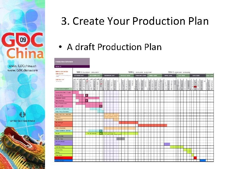 3. Create Your Production Plan • A draft Production Plan 