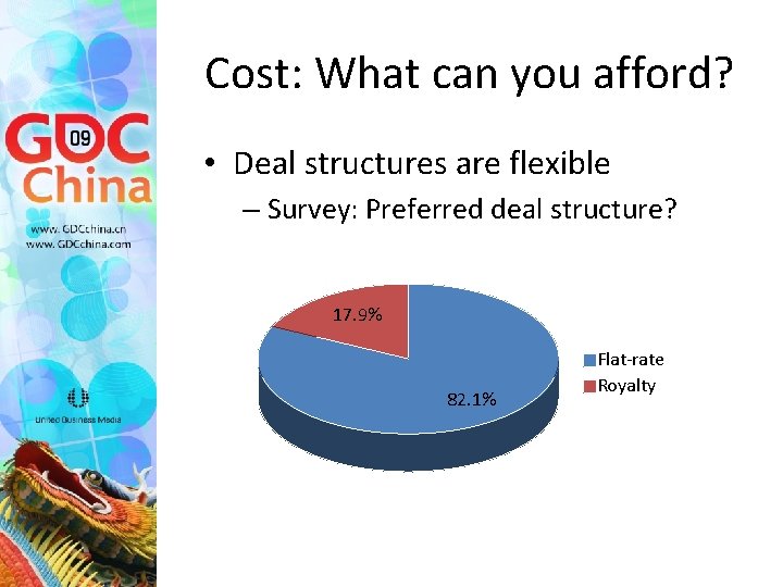 Cost: What can you afford? • Deal structures are flexible – Survey: Preferred deal