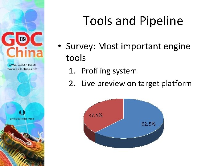 Tools and Pipeline • Survey: Most important engine tools 1. Profiling system 2. Live