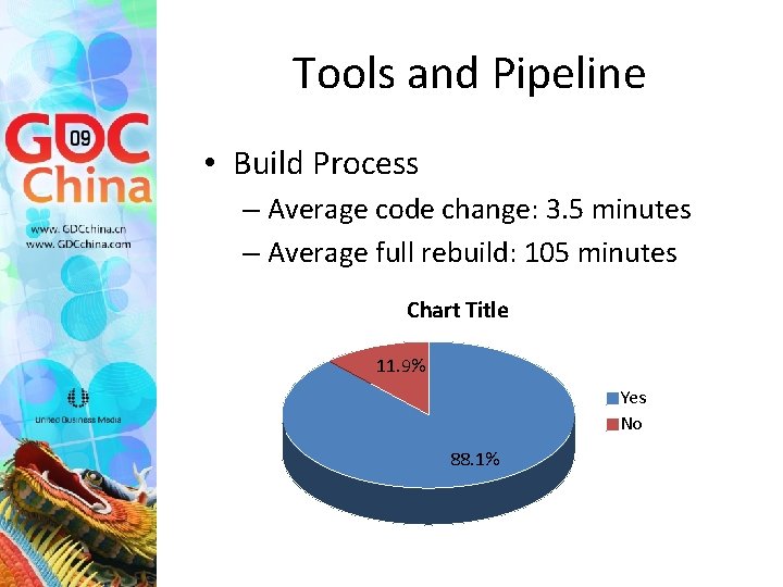 Tools and Pipeline • Build Process – Average code change: 3. 5 minutes –