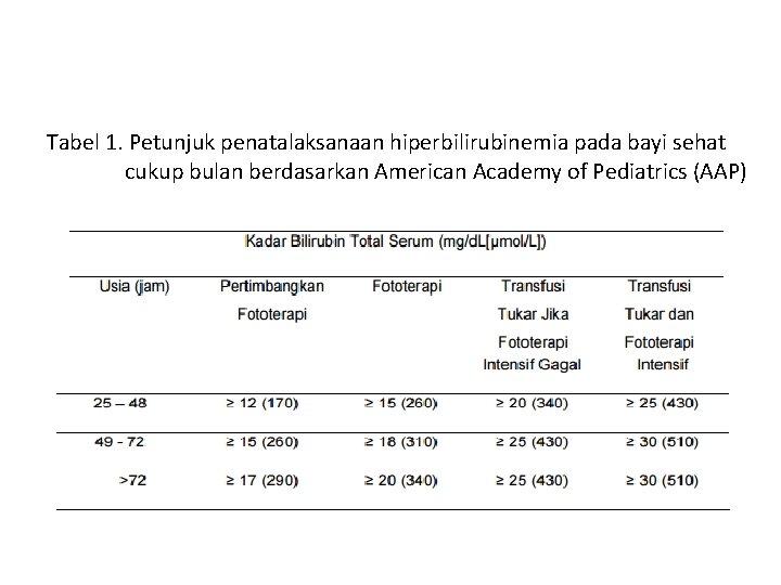 Tabel 1. Petunjuk penatalaksanaan hiperbilirubinemia pada bayi sehat cukup bulan berdasarkan American Academy of