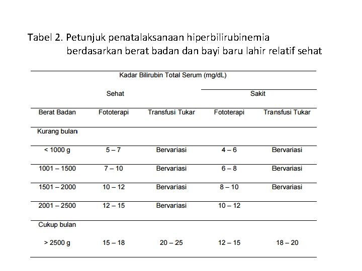 Tabel 2. Petunjuk penatalaksanaan hiperbilirubinemia berdasarkan berat badan bayi baru lahir relatif sehat 