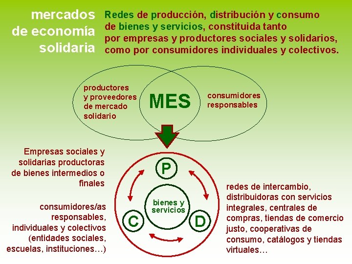 mercados de economía solidaria Redes de producción, distribución y consumo de bienes y servicios,