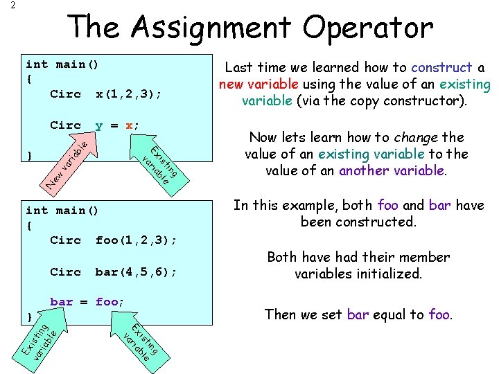 2 The Assignment Operator int main() { Circ x(1, 2, 3); N ew va