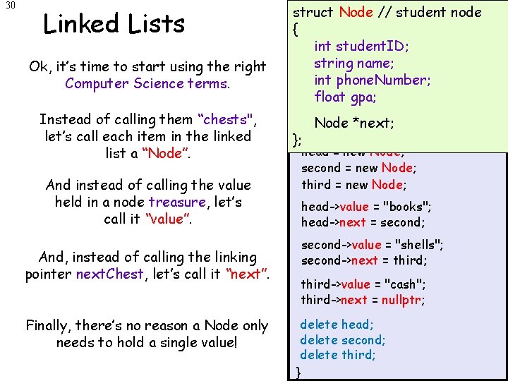 30 Linked Lists Ok, it’s time to start using the right Computer Science terms.