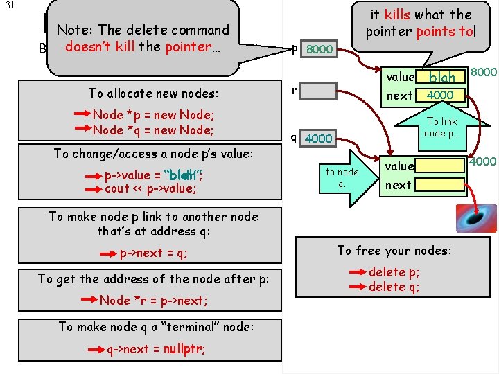 31 Linked Note: The Lists delete command doesn’t kill the pointer… Before we continue,