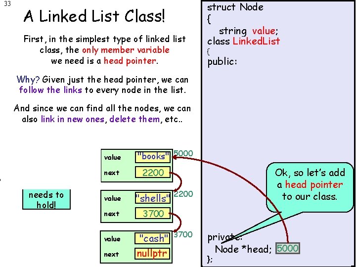 33 A Linked List Class! First, in the simplest type of linked list class,