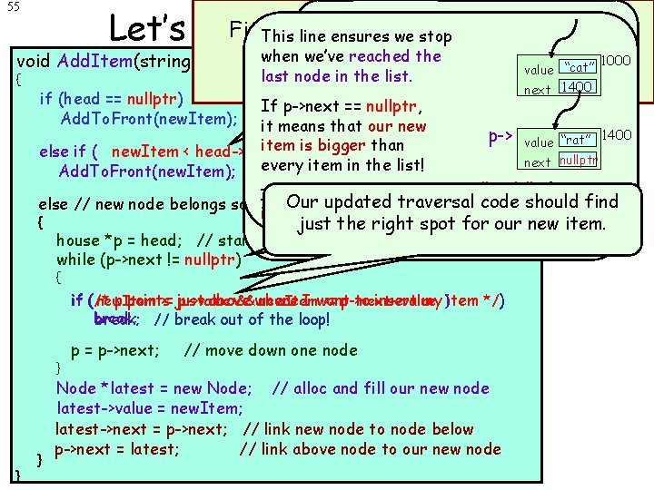 55 Let’s Convert it to C++ Code head 1000 A new item belongs at