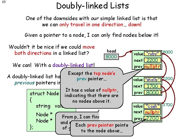 Doubly-linked Lists 69 One of the downsides with our simple linked list is that
