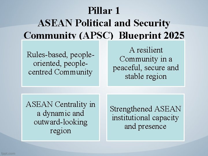 Pillar 1 ASEAN Political and Security Community (APSC) Blueprint 2025 Rules-based, peopleoriented, peoplecentred Community