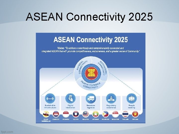 ASEAN Connectivity 2025 