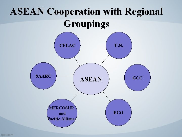 ASEAN Cooperation with Regional Groupings CELAC SAARC MERCOSUR and Pacific Alliance U. N. GCC