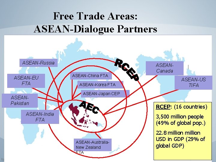 Free Trade Areas: ASEAN-Dialogue Partners ASEAN-Russia ASEAN-EU FTA ASEANPakistan ASEAN-China FTA ASEAN-Korea FTA ASEANCanada