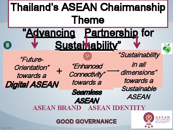 Thailand’s ASEAN Chairmanship Theme “Advancing Partnership for Sustainability” “Future. Orientation” towards a + Digital