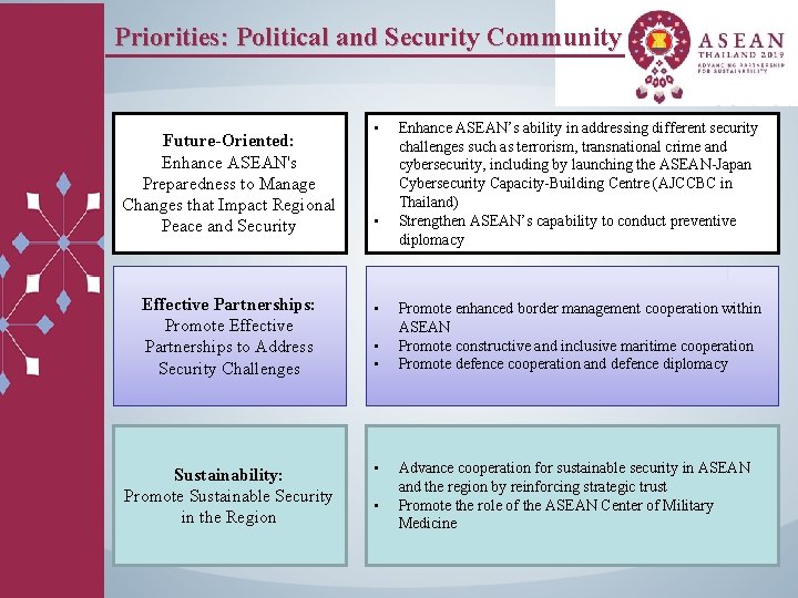 Priorities: Political and Security Community Future-Oriented: Enhance ASEAN's Preparedness to Manage Changes that Impact