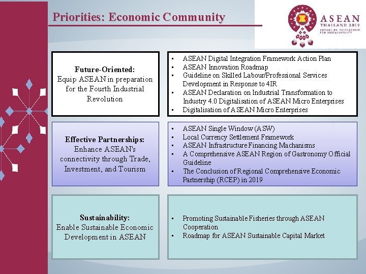 Priorities: Economic Community Future-Oriented: Equip ASEAN in preparation for the Fourth Industrial Revolution •