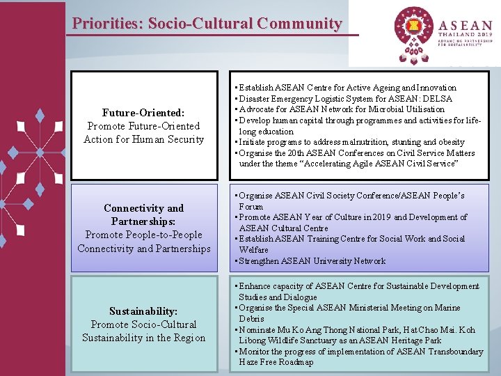 Priorities: Socio-Cultural Community Future-Oriented: Promote Future-Oriented Action for Human Security Connectivity and Partnerships: Promote